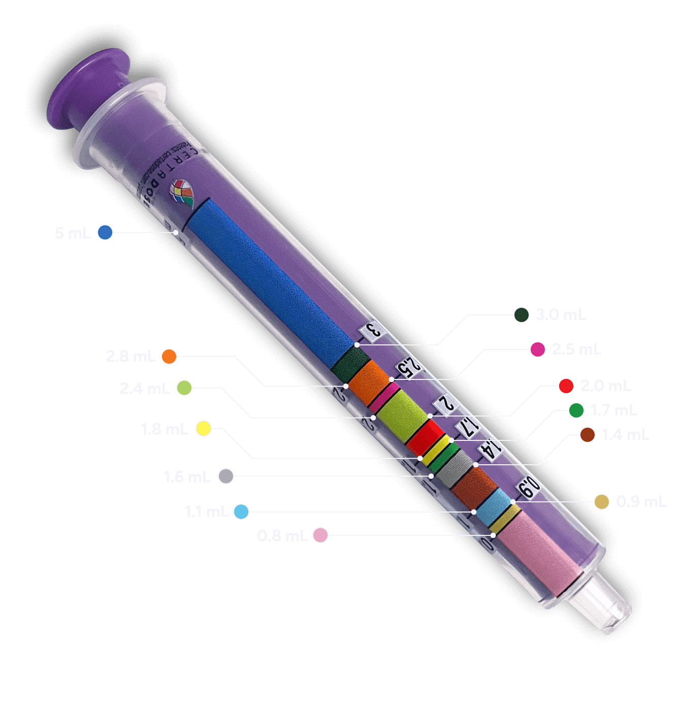 Side 2: dosing with color band for XARELTO® (rivaroxaban) oral-suspension delivery device