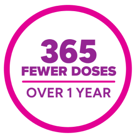 Once-daily XARELTO® (rivaroxaban): 365 fewer doses over 1 year