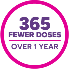 Once-daily XARELTO® (rivaroxaban): 365 fewer doses over 1 year