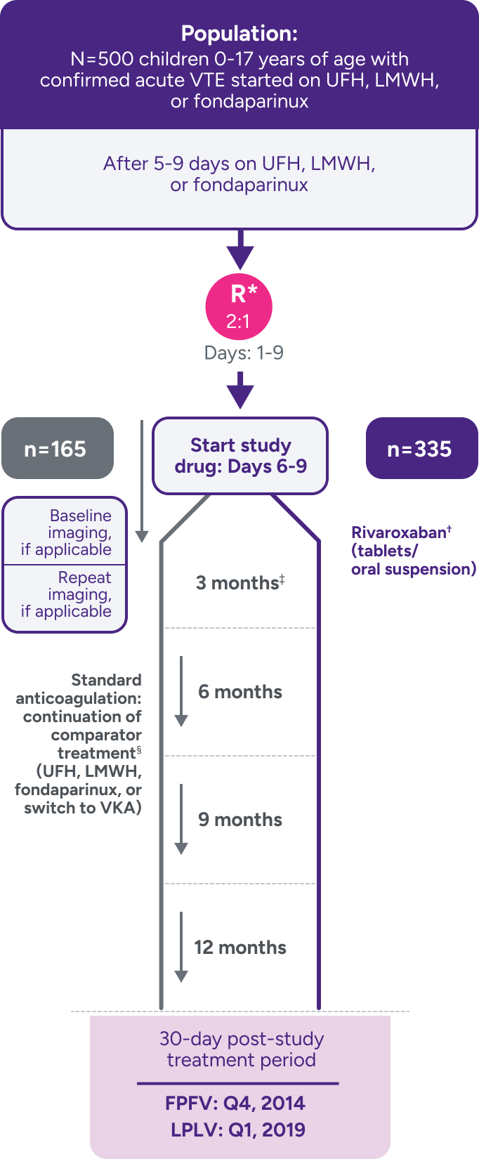 EINSTEIN-Jr trial: XARELTO® (rivaroxaban) vs comparator for treatment of acute venous thromboembolism (VTE) in a pediatric population